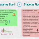 Comparación Tipos de Diabetes