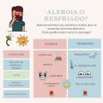 Comparacion sintomas alergia y resfriadp